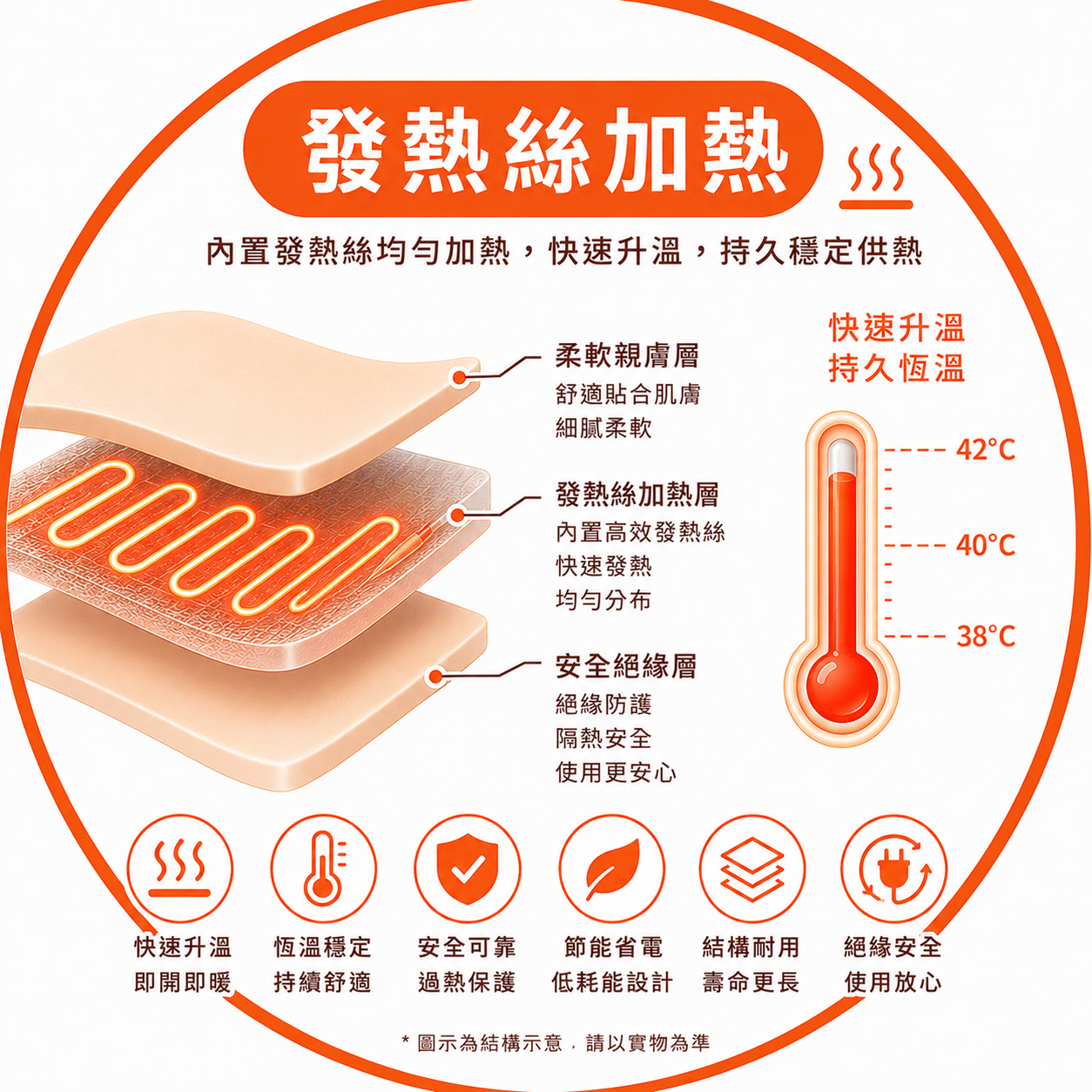 發熱絲加熱