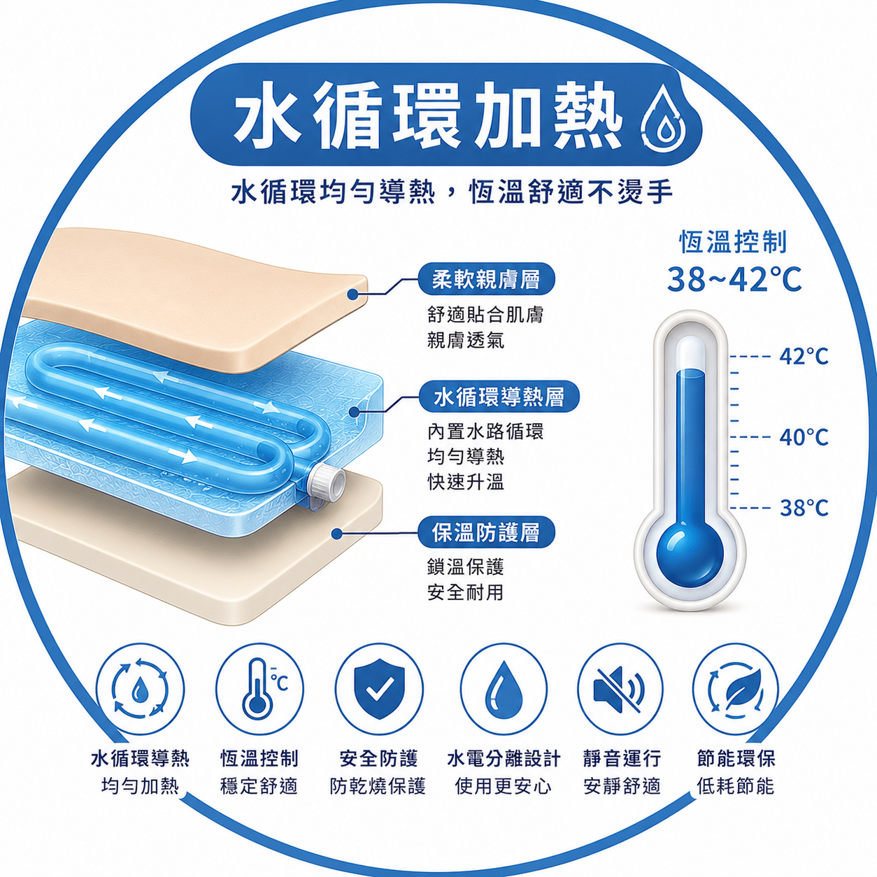 水循環加熱