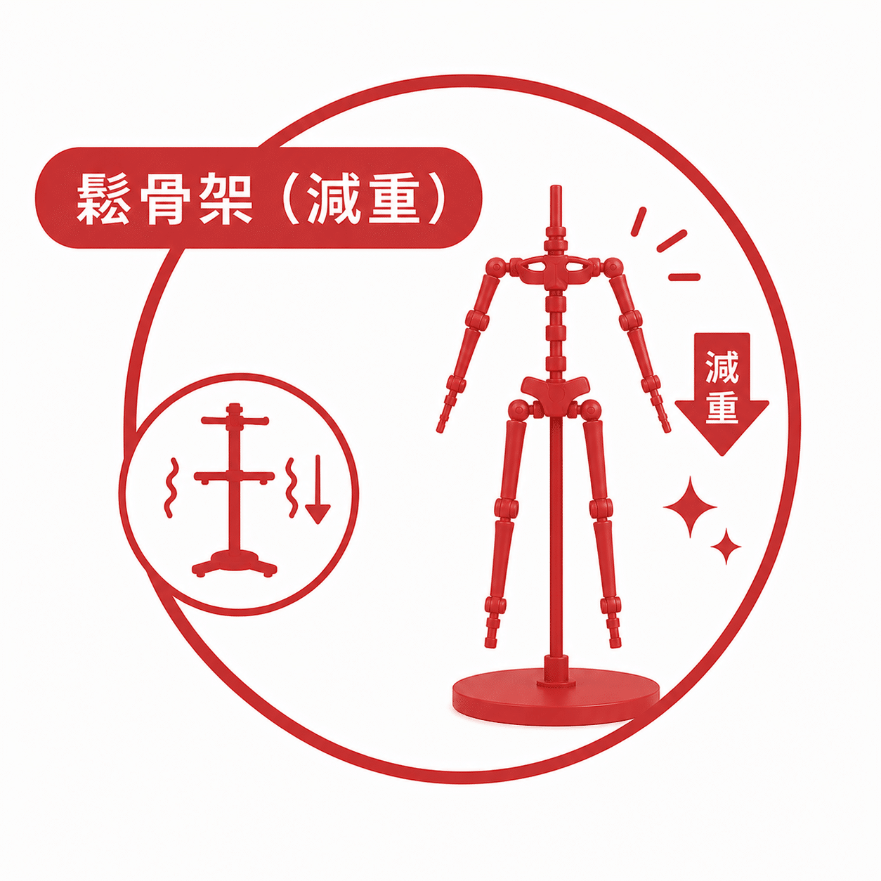 鬆骨架（減重）