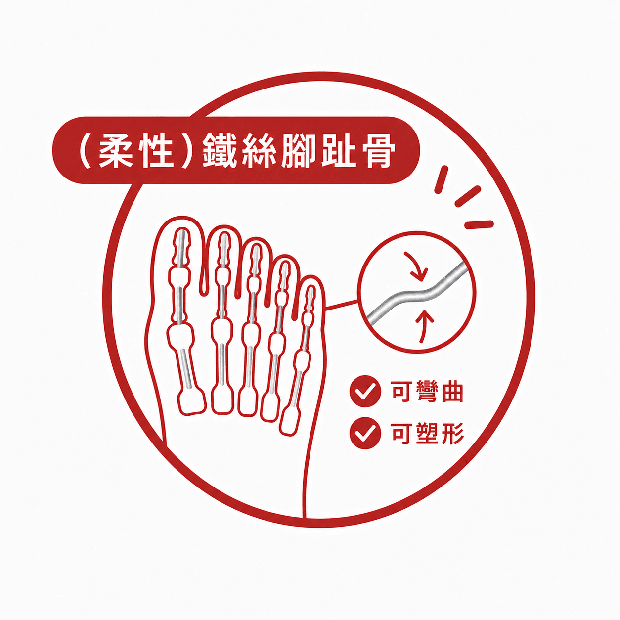 柔性（鐵絲）脚趾骨