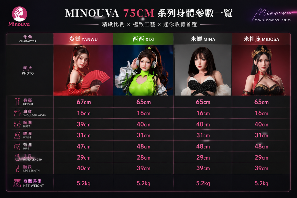 Minouva 米諾娃 規格一覽