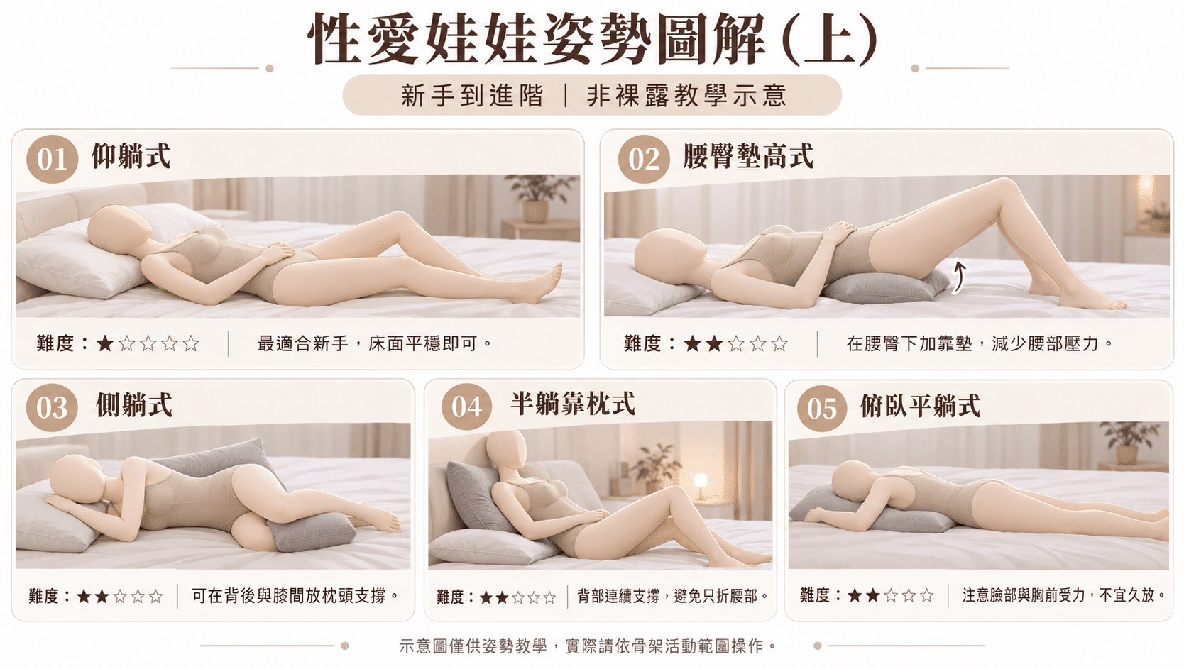 矽膠娃娃做愛教學插畫圖解上集：仰躺式、腰臀墊高式、側躺式、半躺靠枕式、俯臥平躺式